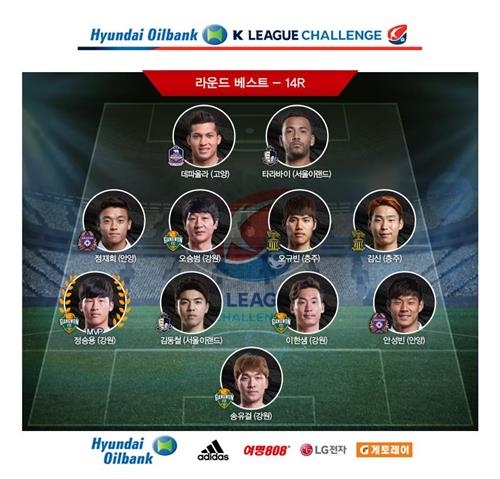 강원 정승용, 14라운드 K리그 챌린지 MVP - 2