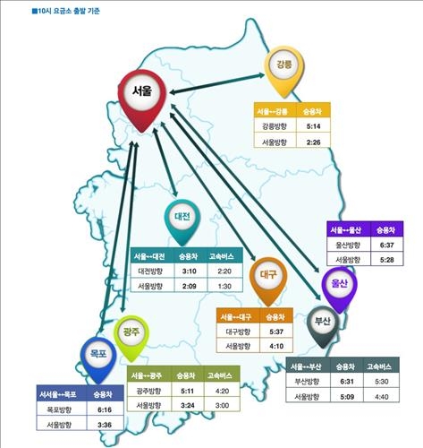 현충일 연휴 첫날 고속도로 '몸살'…서울→부산 6시간 31분 - 2
