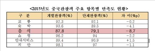 정부, 중국 저가 단체관광 근절 위해 칼 빼든다(종합) - 3