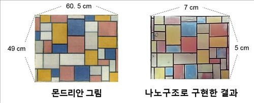 서울대 연구팀, 나비날개 모방한 무기물 소재 개발 - 2