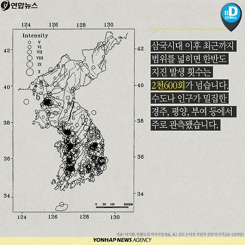<카드뉴스> '지진 공포' 한반도, 1천300년 전엔 더 흔들렸다 - 7