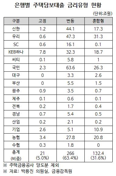 고정금리 대출 받았는데…美금리 오르면 안심 못한다 - 1