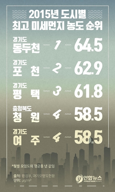 <디지털스토리> 우리는 언제, 어디서 숨쉬기 힘들었나 - 3