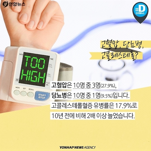 <카드뉴스> 대한민국이 아픕니다. 몸도, 마음도… - 6