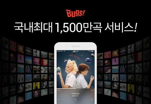 벅스, 실제 서비스 음원 1천500만곡 돌파