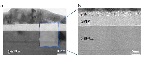 '꿈의 신소재' 그래핀, 레이저로 손쉽게 합성 - 1