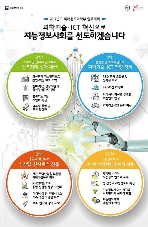 미래창조과학부 2017년 업무계획 포스터