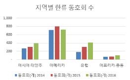 전 세계 한류 팬 6천만 명…대한민국 인구 뛰어넘었다 - 2