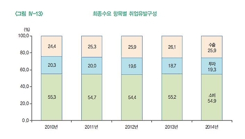 '가계소비가 일자리 40% 만드는데…' 소비심리 추락 어쩌나 - 1