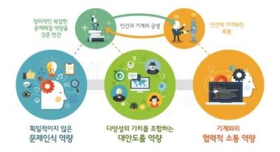 AI 일자리 잠식 10년후엔 현실로…고용불안 커진다 - 2
