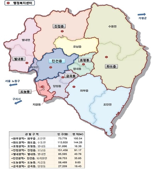 남양주시, 8개 권역 행정복지센터 체계 전면 시행 - 1