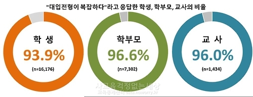 사교육걱정없는세상 제공