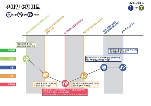 지하철 환승 여정지도