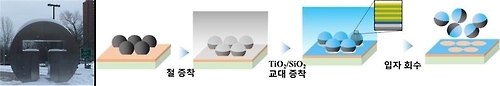 무지개 미세입자 제작과정