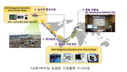 "원전 사고에 테러도 맡겨줘요" 드론 날려서 공간정보 파악 - 1