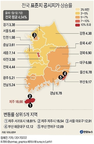 전국 표준지 공시지가 4.94%↑…금융위기 이후 최대 상승률 - 1