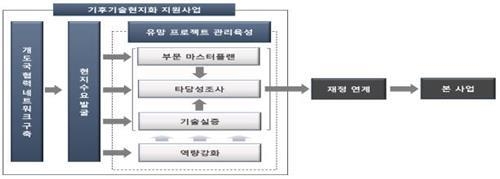 미래부, 기후기술현지화 사업 공모 - 1