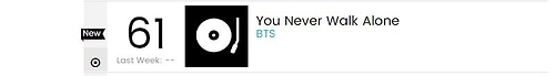 방탄소년단 새앨범 '빌보드 200' 61위 캡처