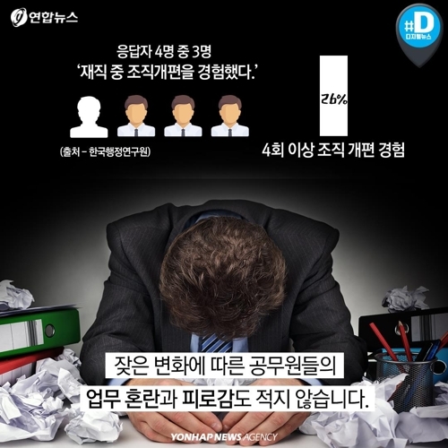 [카드뉴스] 정부 조직의 변신은 '유죄'? - 12