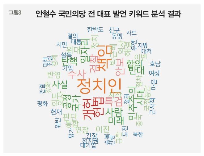 대선후보 키워드…문재인 '탄핵·적폐', 안철수 '정치인·책임' - 2
