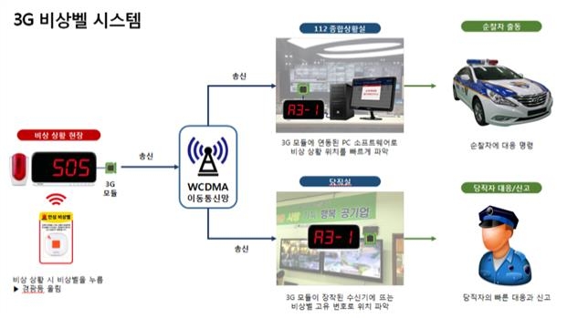 한강공원 여자화장실서 "사람살려" 외치면 112상황실 연결 - 2