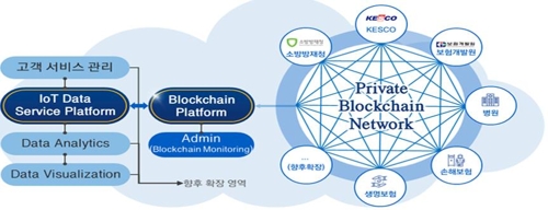 코인플러그, SKT IoT-블록체인 융합 컨소시엄 참여 - 1