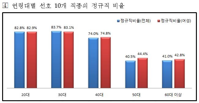 전북 중소기업 일자리 분석해보니…정규직 채용 65% - 2