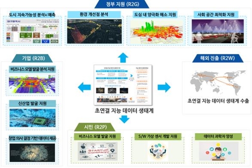 초연결 지능데이터 생태계 활용전략