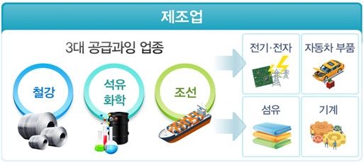 LG실트론 등 사업재편 승인…반도체·전선업종 첫 포함 - 1