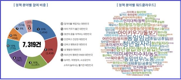 정책브리핑 국민 댓글 이벤트
