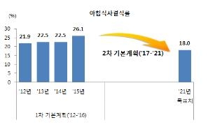 "이 시리얼엔 당이 얼마나"…당류 영양표시 의무 품목 확대(종합) - 2
