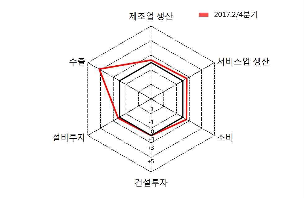 경기지역 경기레이더
