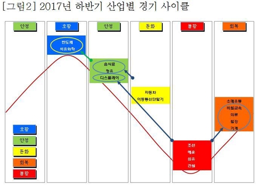하반기 경기 전망