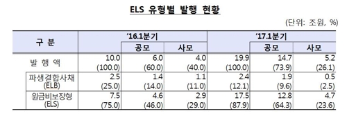 (제공=금융감독원)