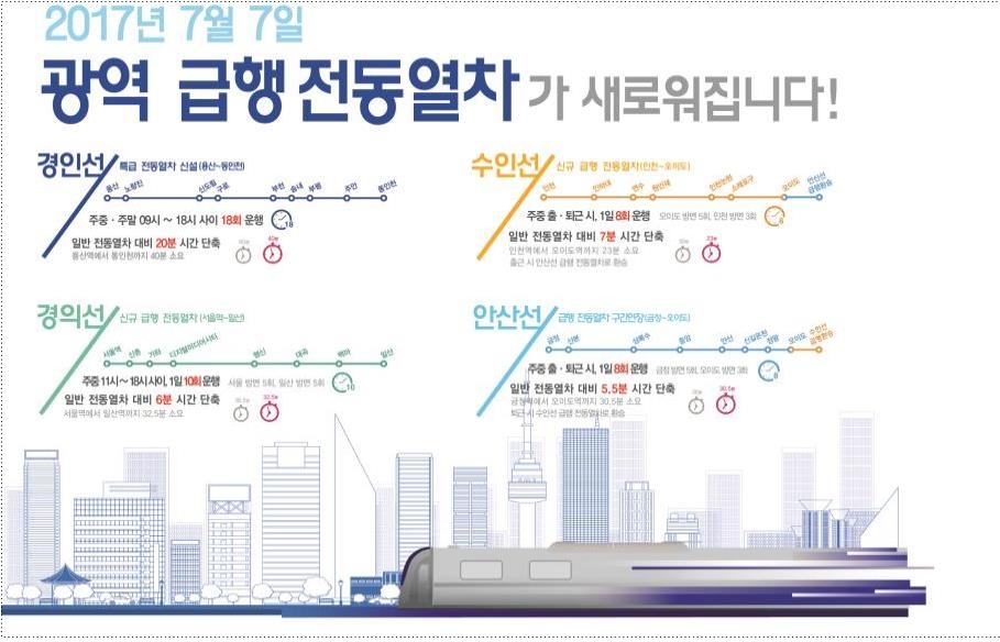 용산∼동인천 '특급급행열차' 내달 7일 운행…40분만에 주파 - 5