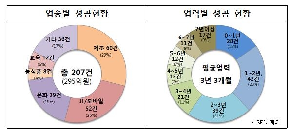 (제공=금융위원회)