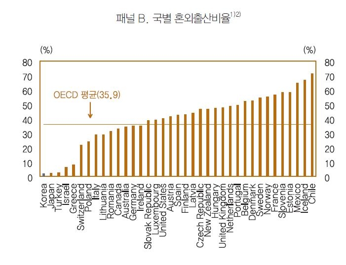 韓 '법적부부 아닌 커플' 출산 OECD 최저 - 2