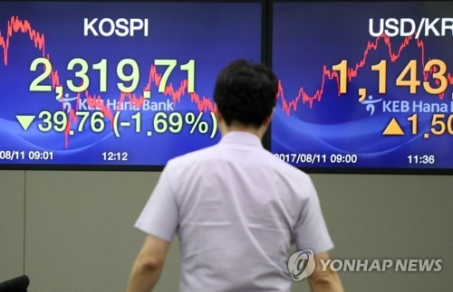 (서울=연합뉴스) 정하종 기자 = 코스피가 북한리스크로 나흘째 하락해 39.76포인트 내린 2,319.71로 장을 마감한 11일 오후 서울 중구 을지로 KEB하나은행 본점 딜링룸에서 딜러들이 업무를 보고 있다. 2017.8.11