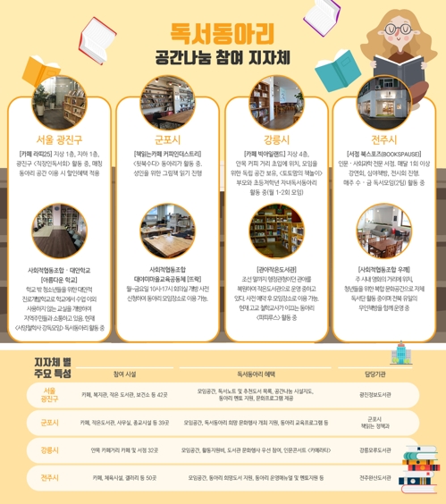 독서동아리 공간나눔