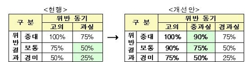 공매도 과열종목 더 촘촘히 잡아낸다 - 2