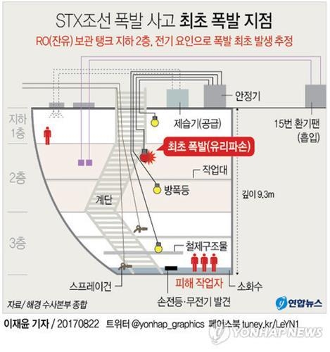 STX조선해양 폭발사고