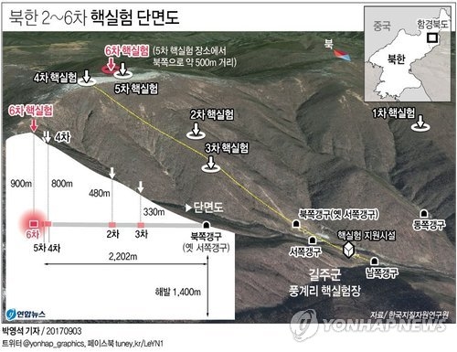 기상청 "3일 북한 핵실험 이후 함몰지진 규모는 4.4" - 1