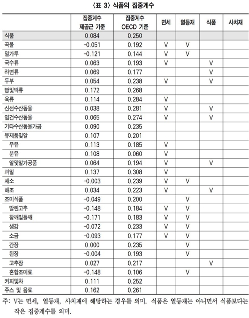부가세 개편 없다지만…"한다면 고가의료·학원비는 면세 폐지" - 2