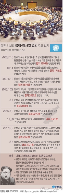 외교소식통 "안보리 대북제재 결의 부결되면 中·러에 부담될것" - 2