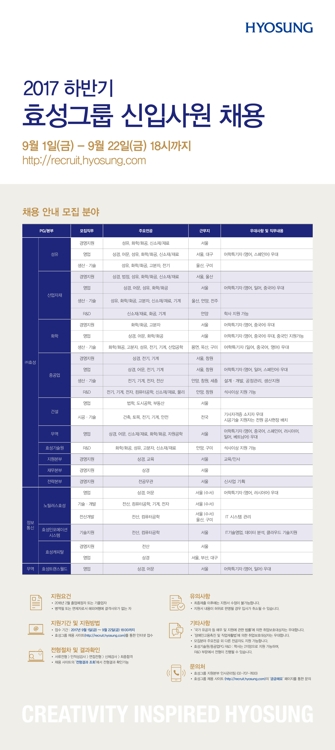 효성, 하반기 신입사원 500여명 채용…'블라인드' 면접 - 1