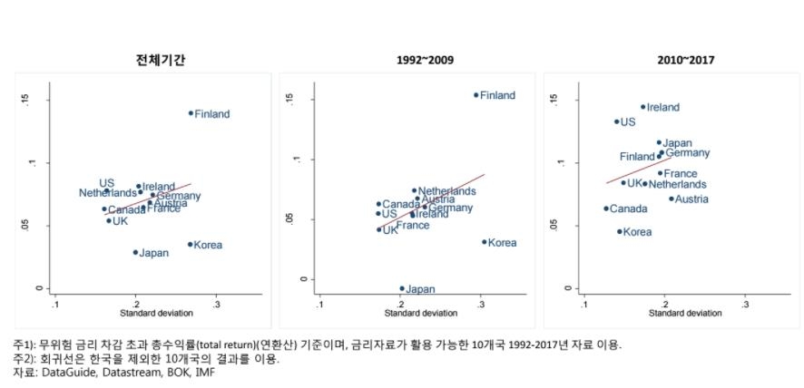 "韓증시 중견·대기업 위주 상장…성장 지체"(종합) - 1