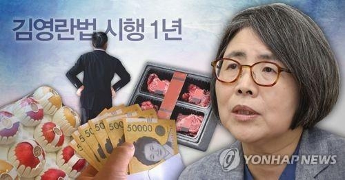 '태풍 아닌 미풍'… 김영란법 증시 영향은 '제한적' - 1