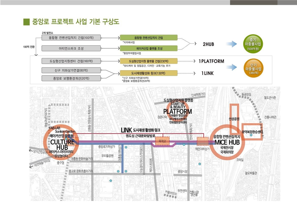 중앙로프로젝트 사업 기본 구상도