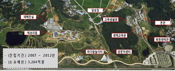 국립생태원 주요시설