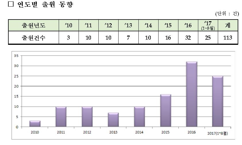 '내 몫 계산은 내가'…'각자 내기' 서비스 특허출원 활발 - 2